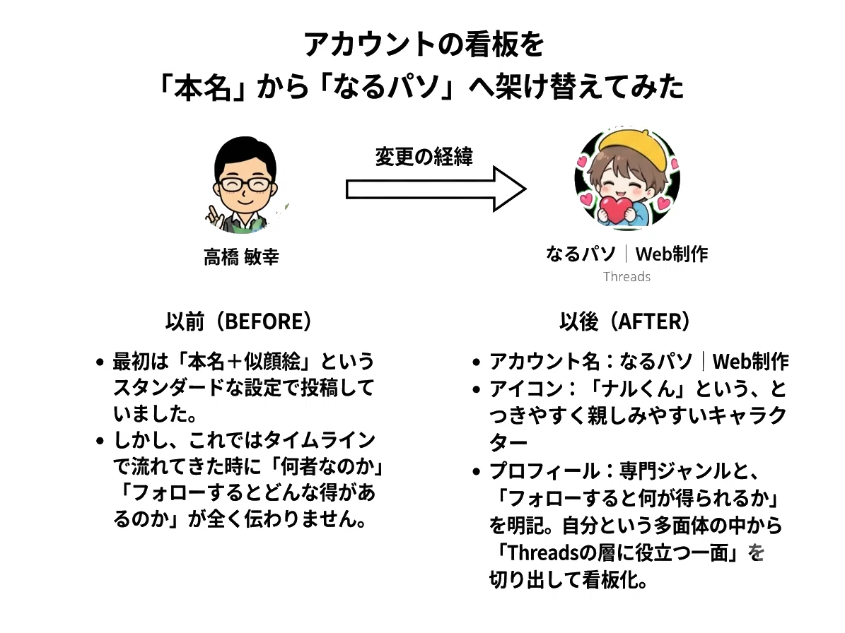 アカウント変更