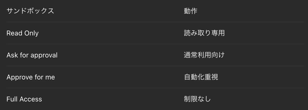 初心者向け徹底解説】Codexの使い方！始め方や料金、できること13選を