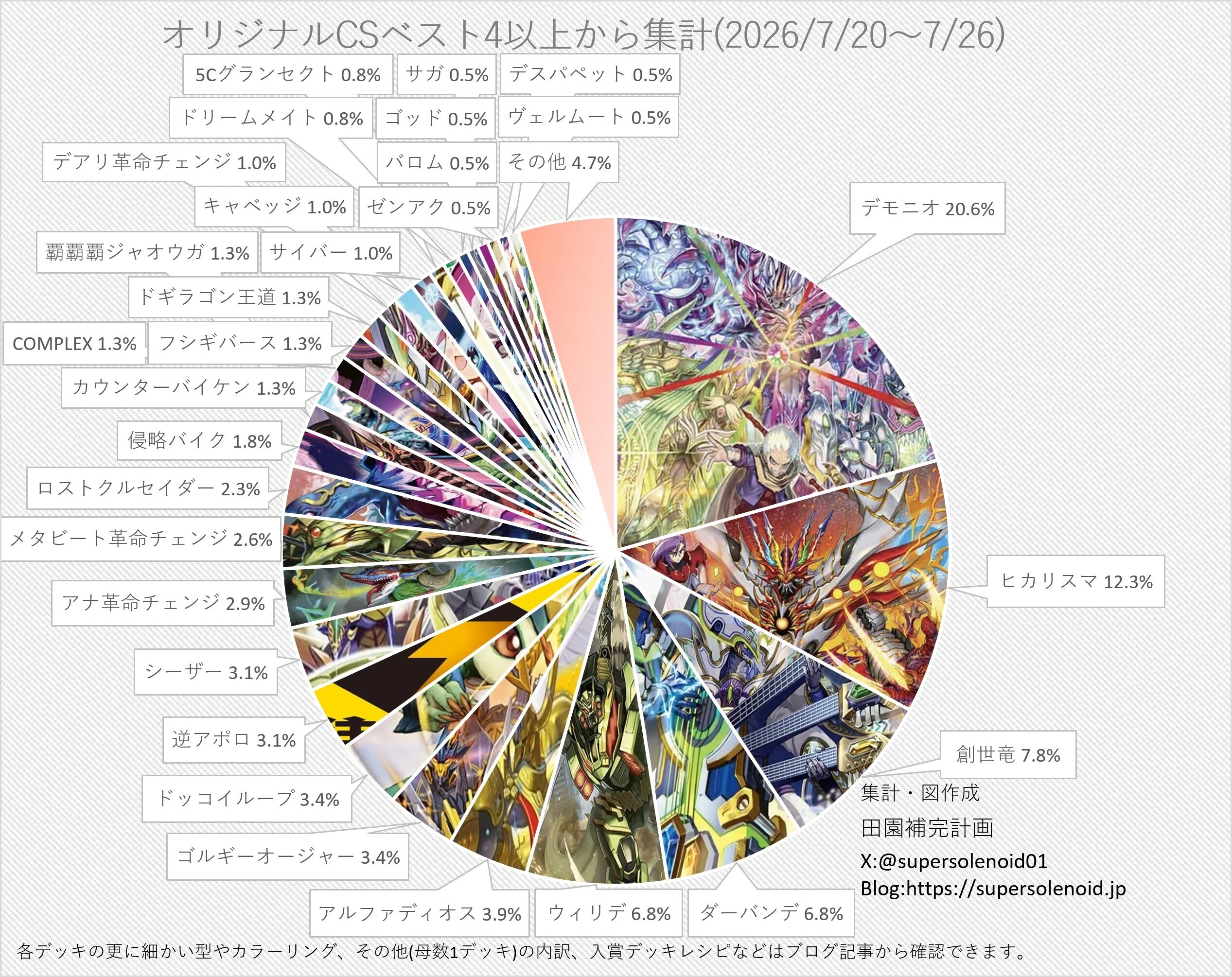 デアリアトムの】新環境分析！殿堂後アツいデッキ紹介！【デッキガイド