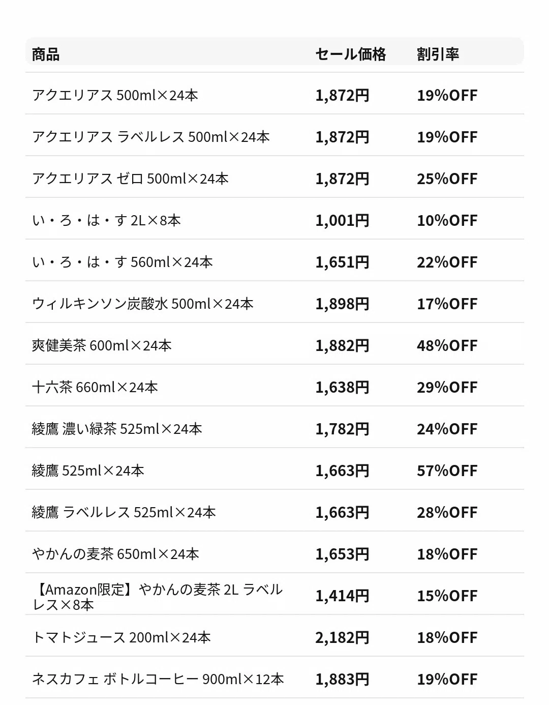 Amazon飲料セールまとめ｜水・お茶・スポドリが最大57％OFF！8月2日