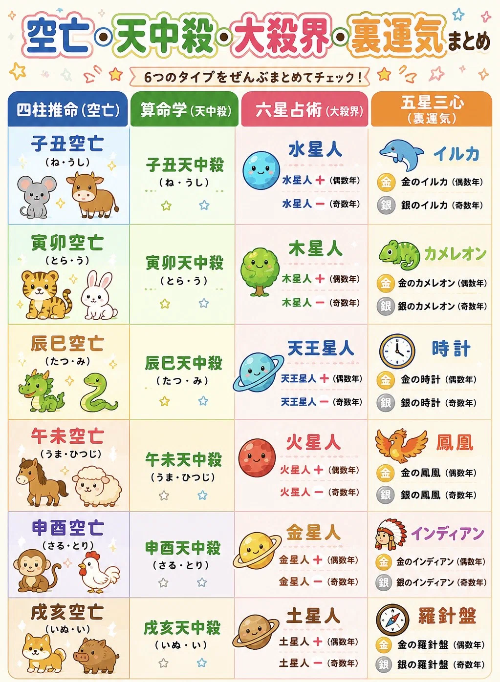 裏 運気 の 日 過ごし 方