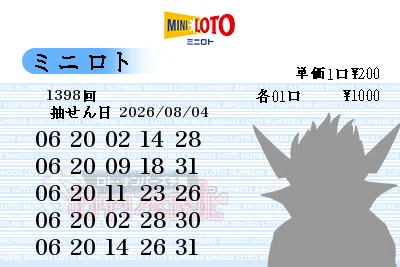 第1398回】ミニロト抽せん予想・2026年8月4日（火）｜ロト・ナンバーズ