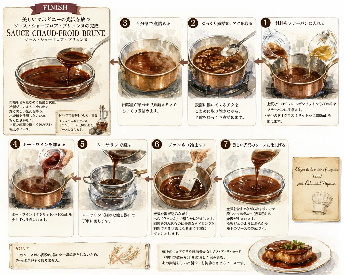 🇫🇷「フランス料理の真髄はソースに宿るニニョン「Eloges de la