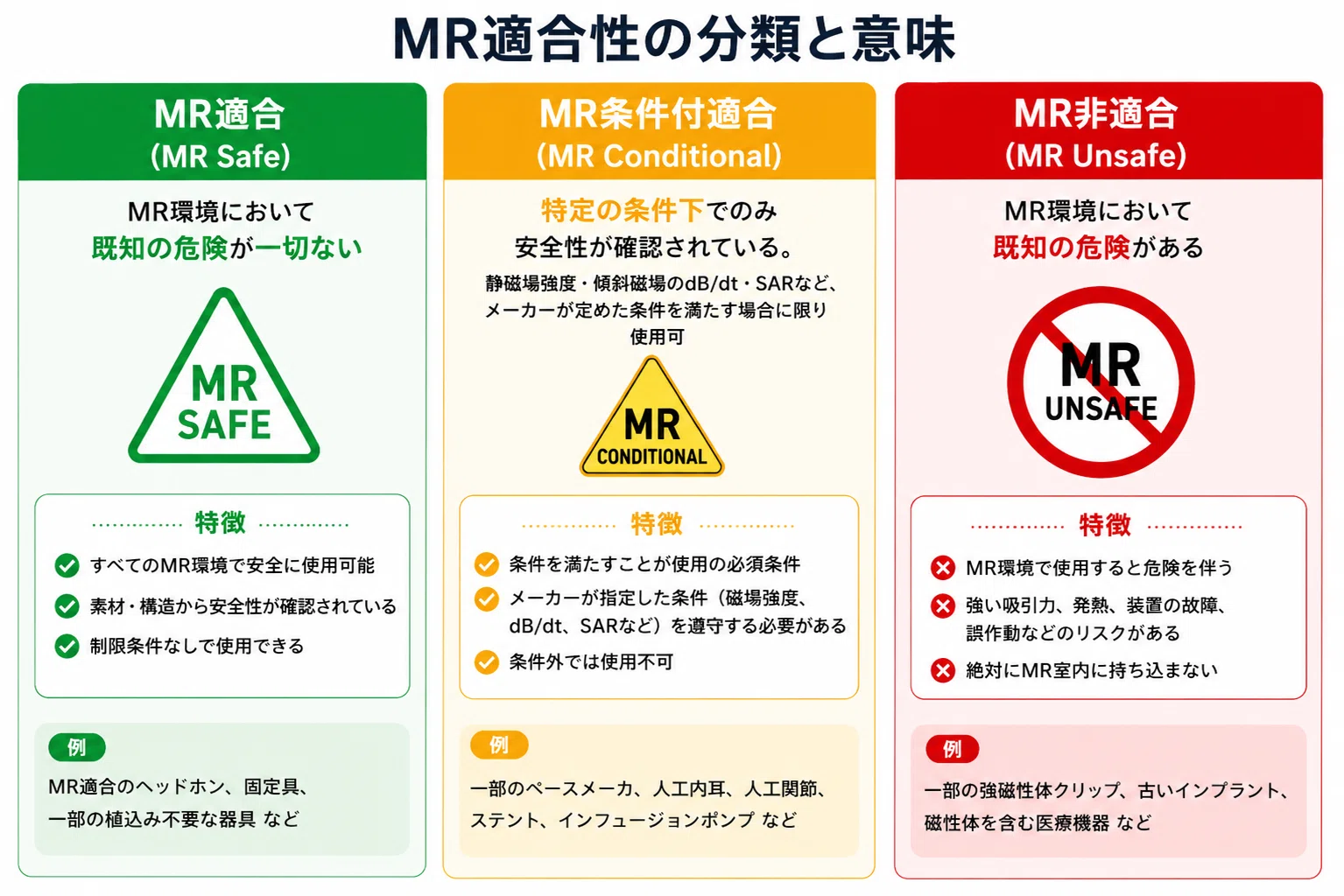 MRI認定試験 攻略講座㉒】安全④ 体内デバイス・条件付きMRI対応｜ギシ