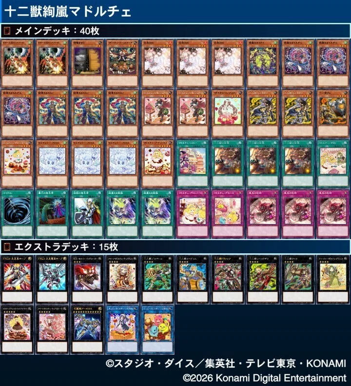 MD十二絢嵐マドルチェ構築展開研究メモ（モルモラット準制限後）｜ネズミ
