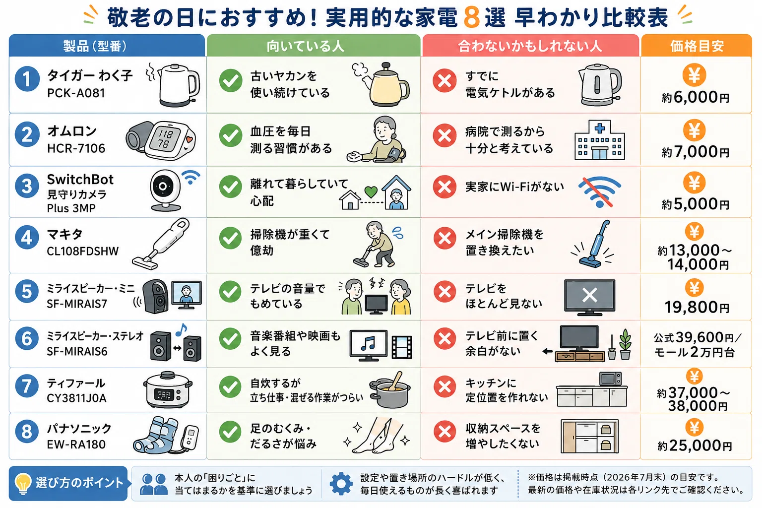 活動歴および当時の関連ビジュアル記録