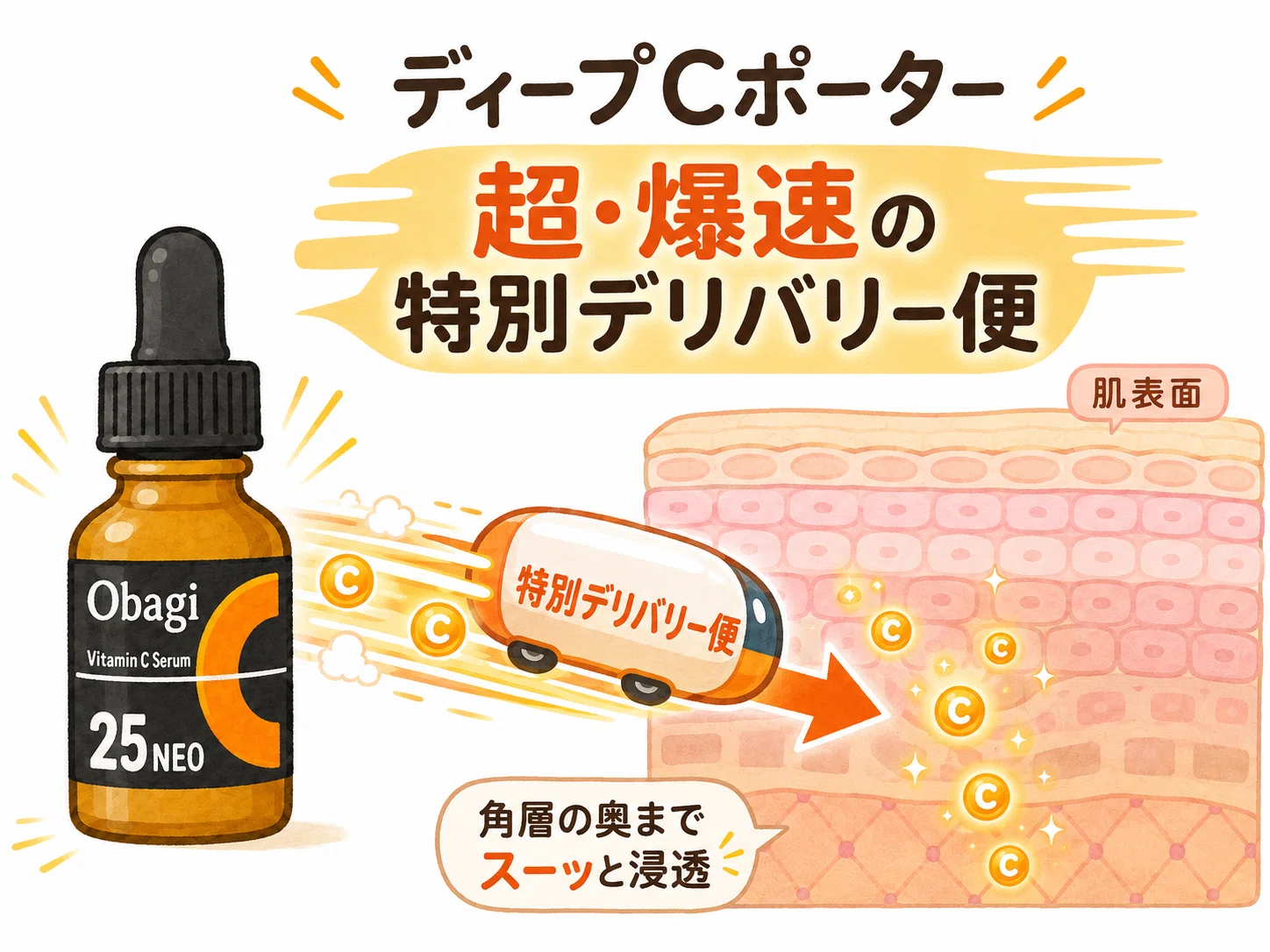 レビューしたよ！】オバジC25セラムネオの効果はやっぱりすごいのだ