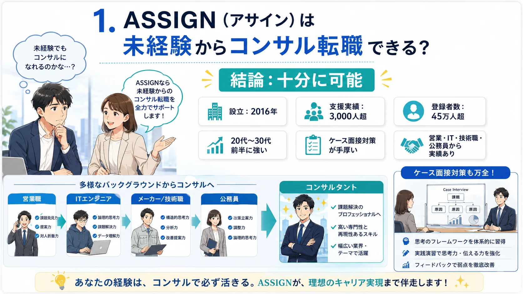 コンサル未経験からの転職、ASSIGNなら本当に可能？口コミと選考対策を