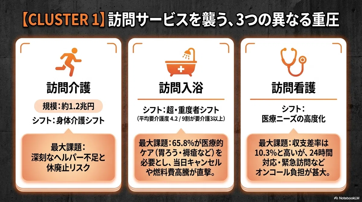 2026年最新】介護保険の在宅サービス徹底比較｜訪問・通所・ケアマネ