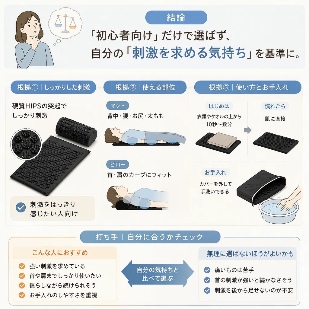 シャクティマットを前にした私が、痛みと続けやすさを見比べて決める