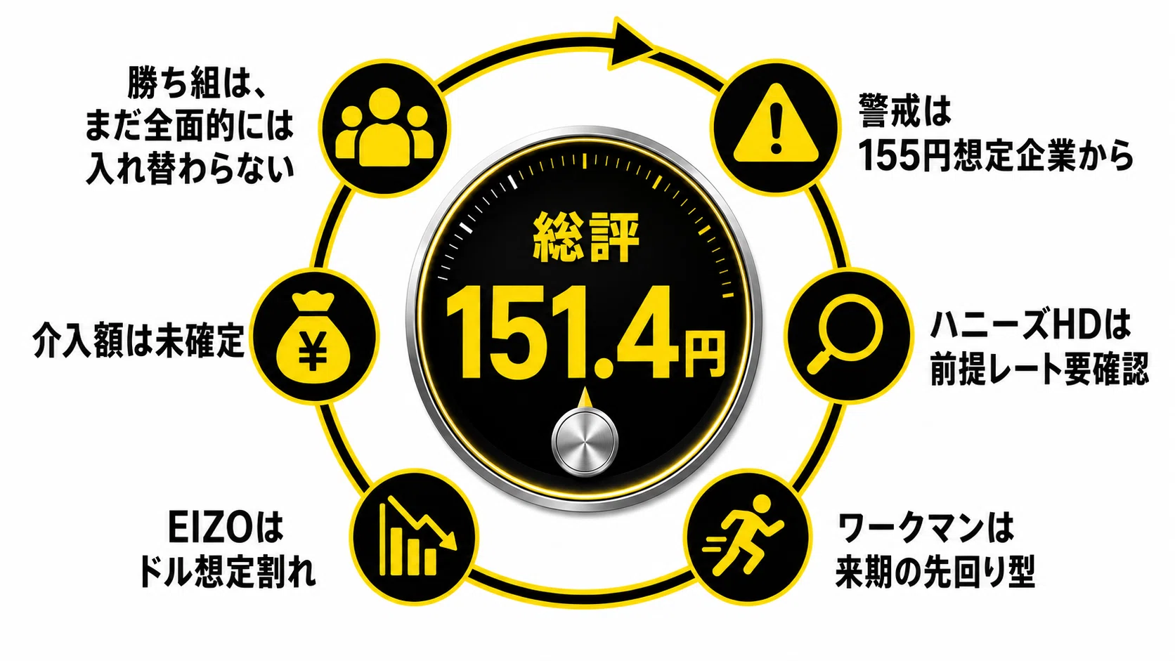 為替レート変動の時系列分析（ほぼ新品、送料込） Analytics Systems