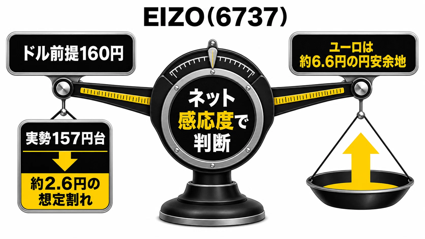 介入円高で日本株の勝ち組は変わるのか — 想定為替レート151.4円から
