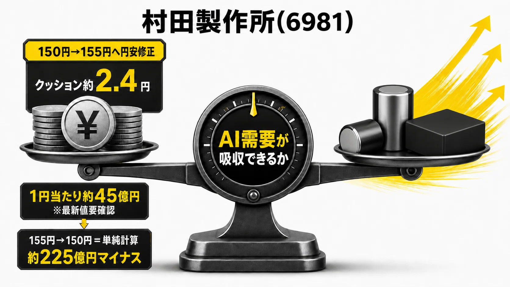 介入円高で日本株の勝ち組は変わるのか — 想定為替レート151.4円から