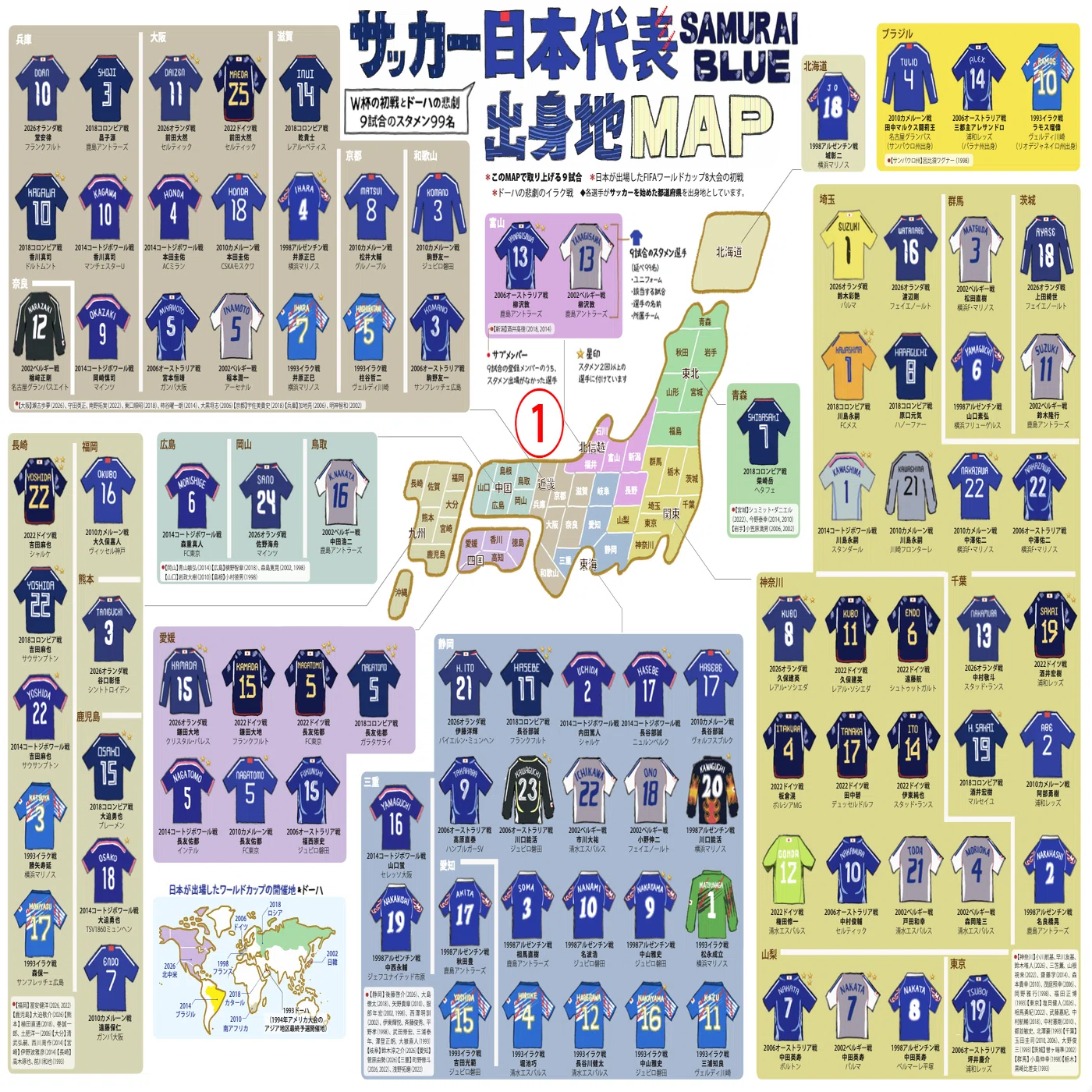 ドーハ の 悲劇 スタメン