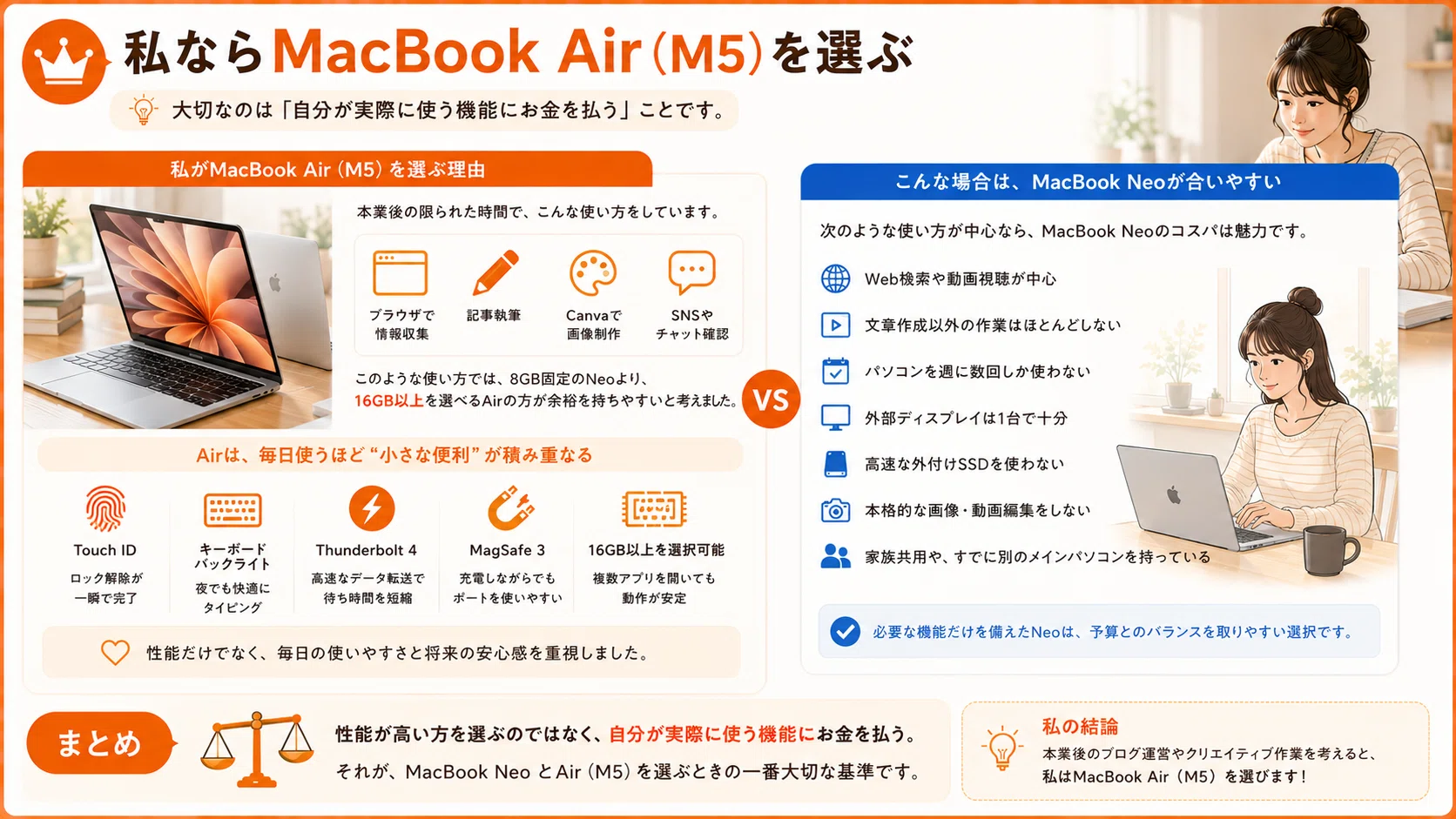 MacBook NeoとAirの違いを比較｜安いNeoで十分な人と選び方｜スマニア