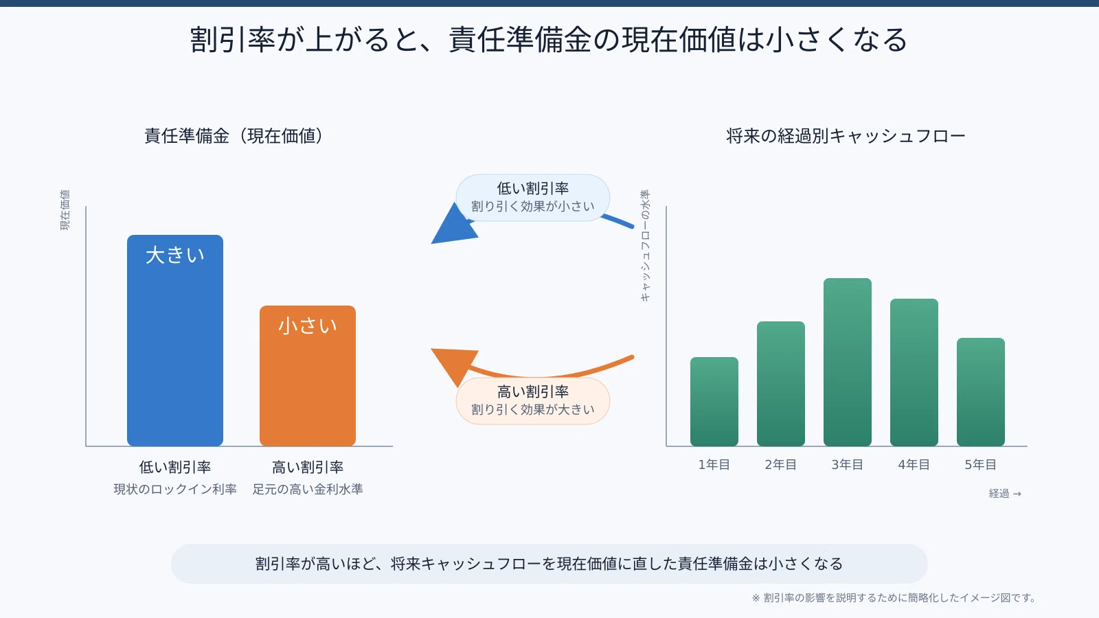 責任 準備 金 と は