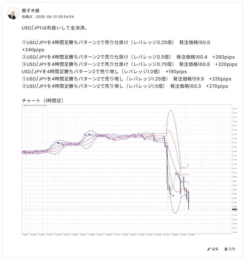 為替介入を、単発イベントではなく構造変化として見る｜鹿子木健
