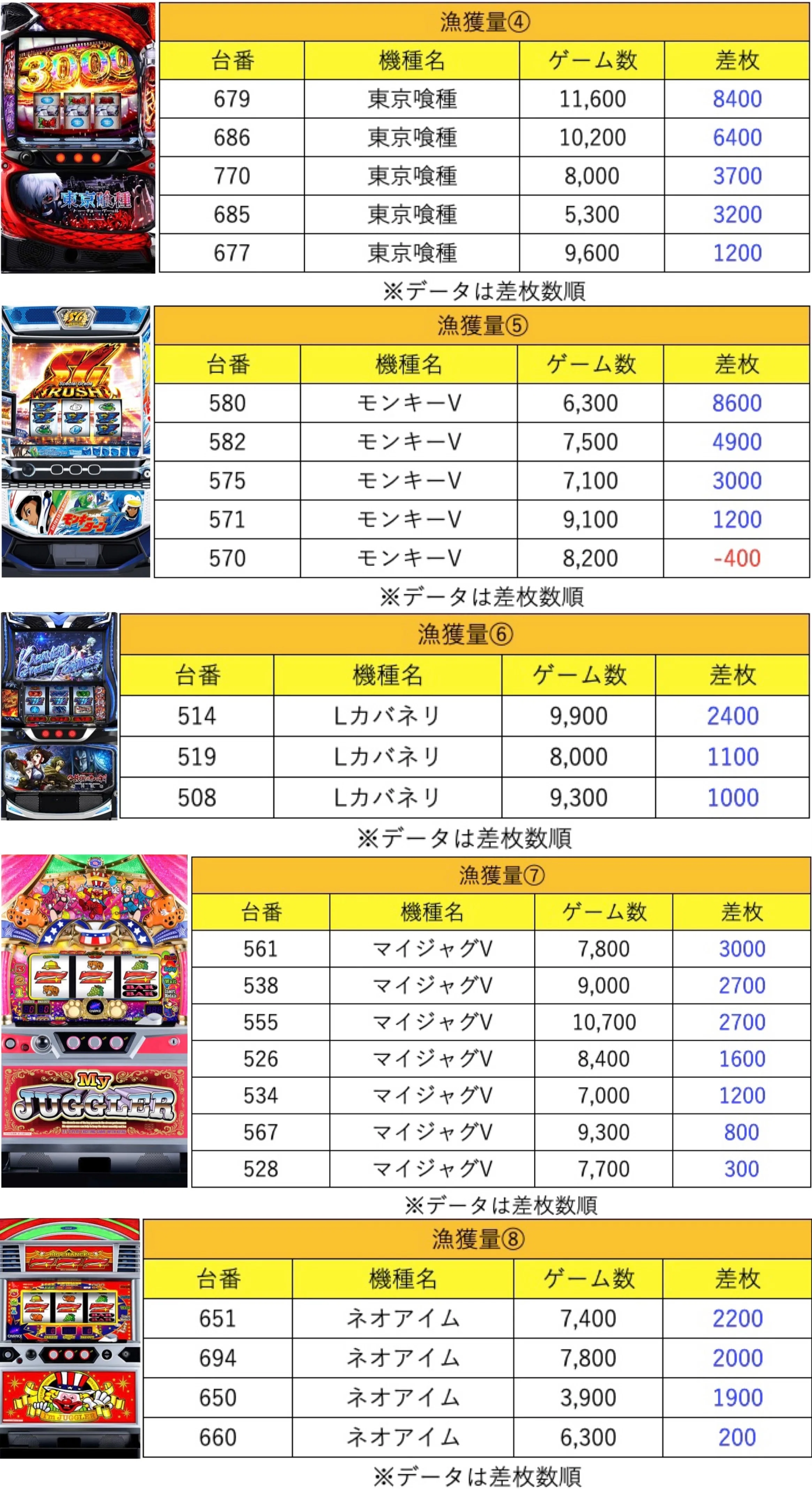 8月1日(土)Dステーション仙台東マグロ結果まとめ【注文結果】｜東北