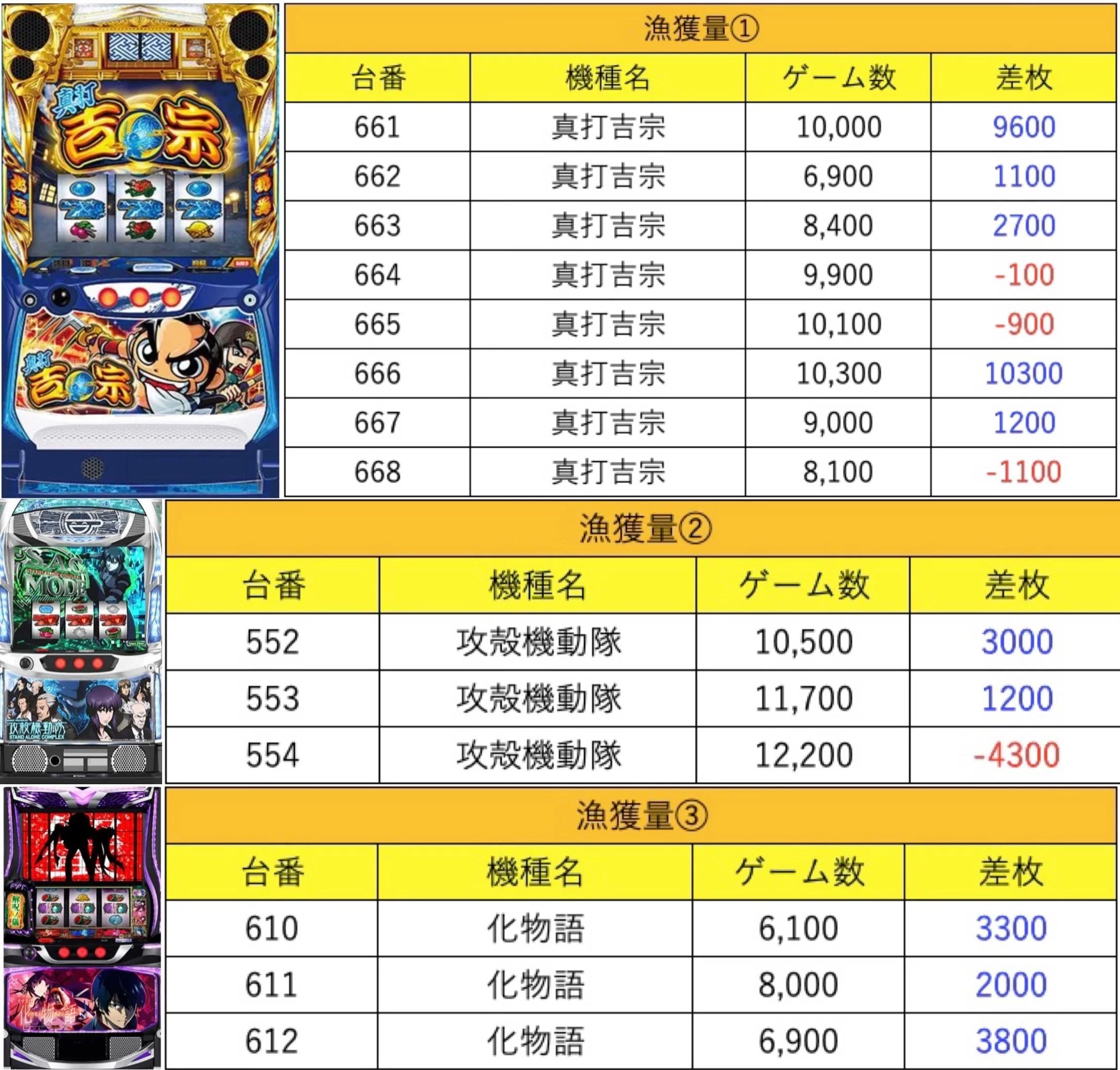 マグロ(同梱不可)  8月1日(土)Dステーション仙台東マグロ結果まとめ【注文結果】｜東北