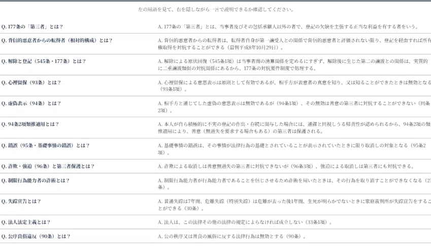 予備試験・司法試験対応】基本7法 頻出定義集＆判例百選 短答一問一答