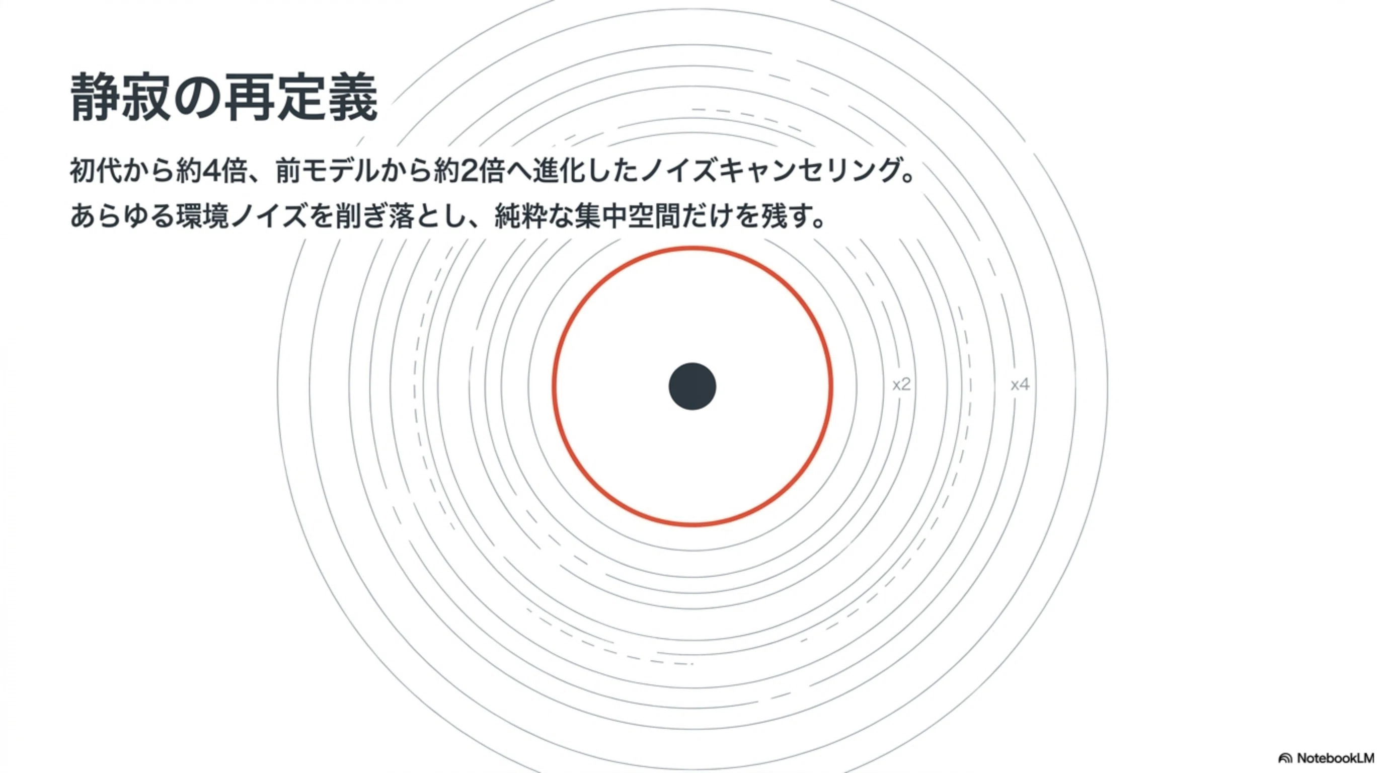 値上げ直後のタイムセール。AirPods Pro 3が値上げ前より安く買える