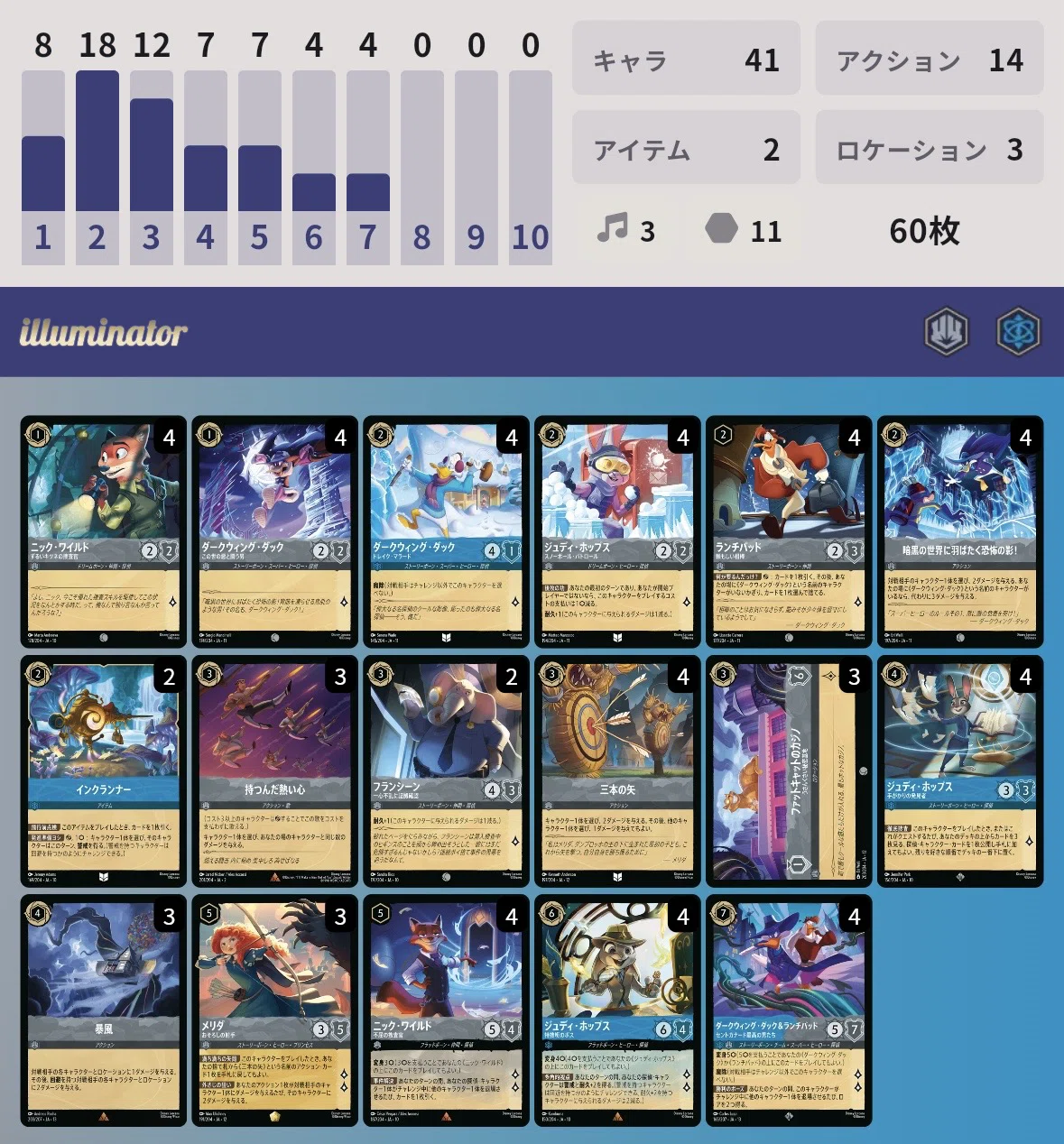 ロルカナ】13弾 探偵デッキ【特別ルール大会優勝】｜ランタン