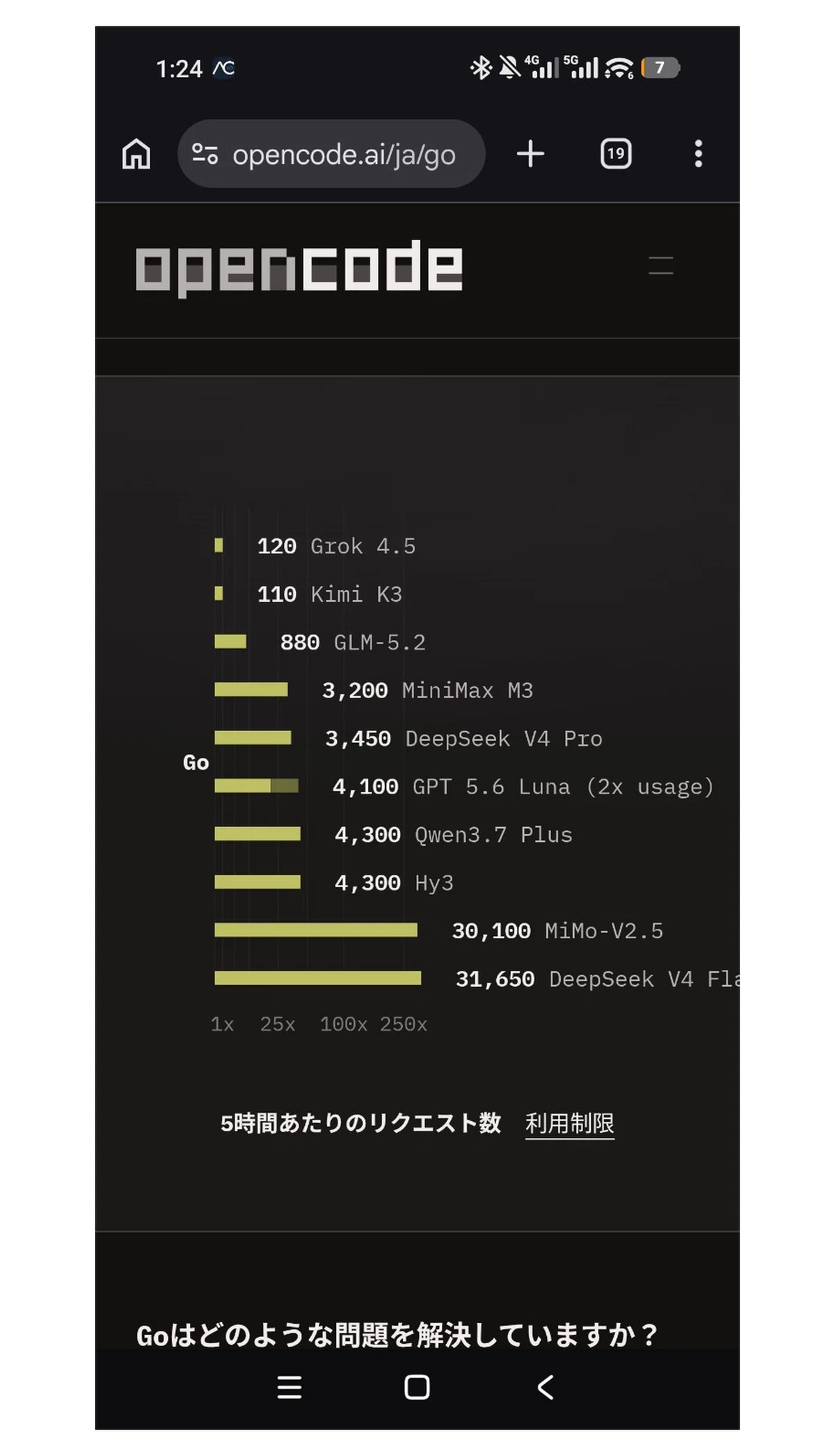 DeepSeek V4 Flash 0731はGPT-5.6 Luna級？月10ドルのOpenCode Goが今