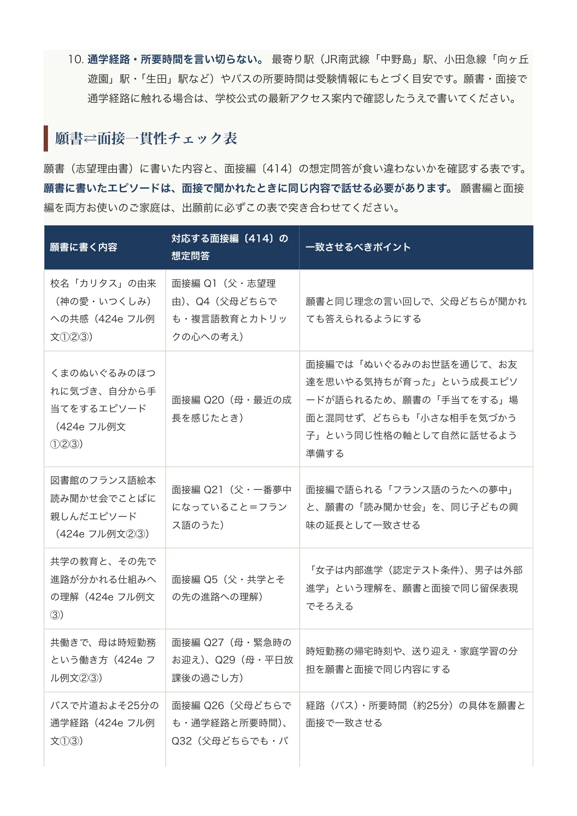 カリタス小学校】願書の書き方〔2027年度〕｜志望理由フル例文3本・NG