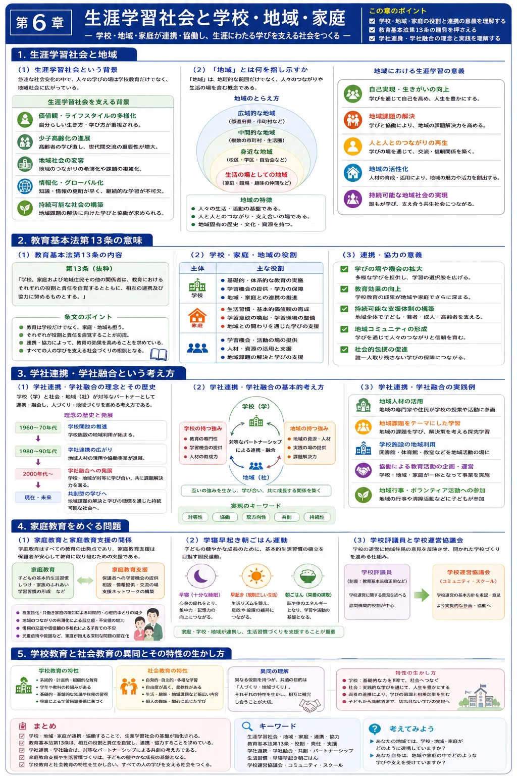 図書館司書資格取得 #16】図書・図書館史│生涯学習概論│教科書の目次