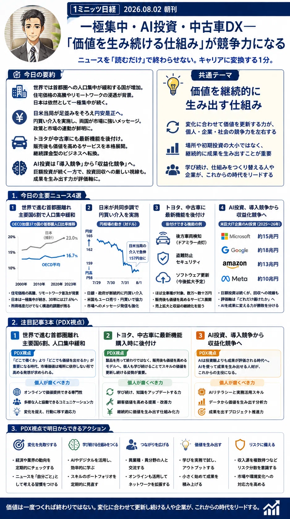 一極集中・AI投資・中古車DX──「価値を生み続ける仕組み」が競争力に