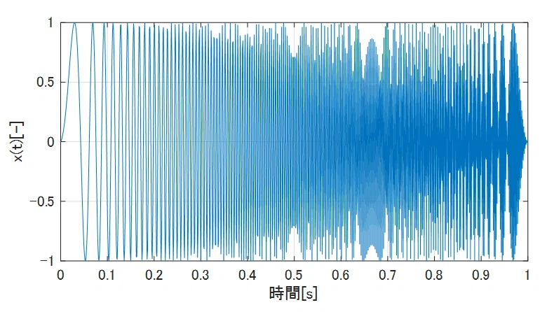 チャープ信号