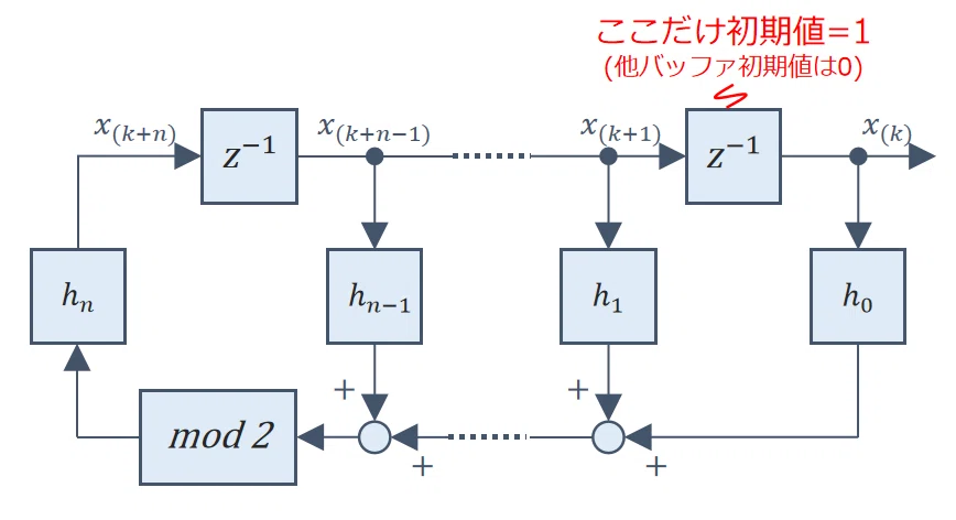 M系列信号生成器