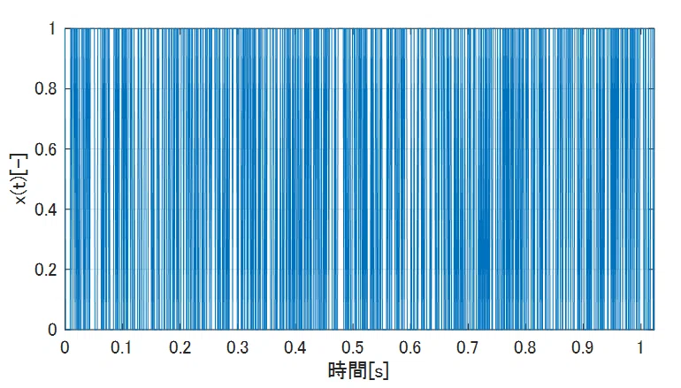 M系列信号