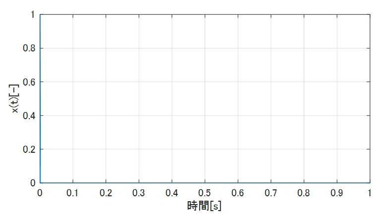 インパルス信号