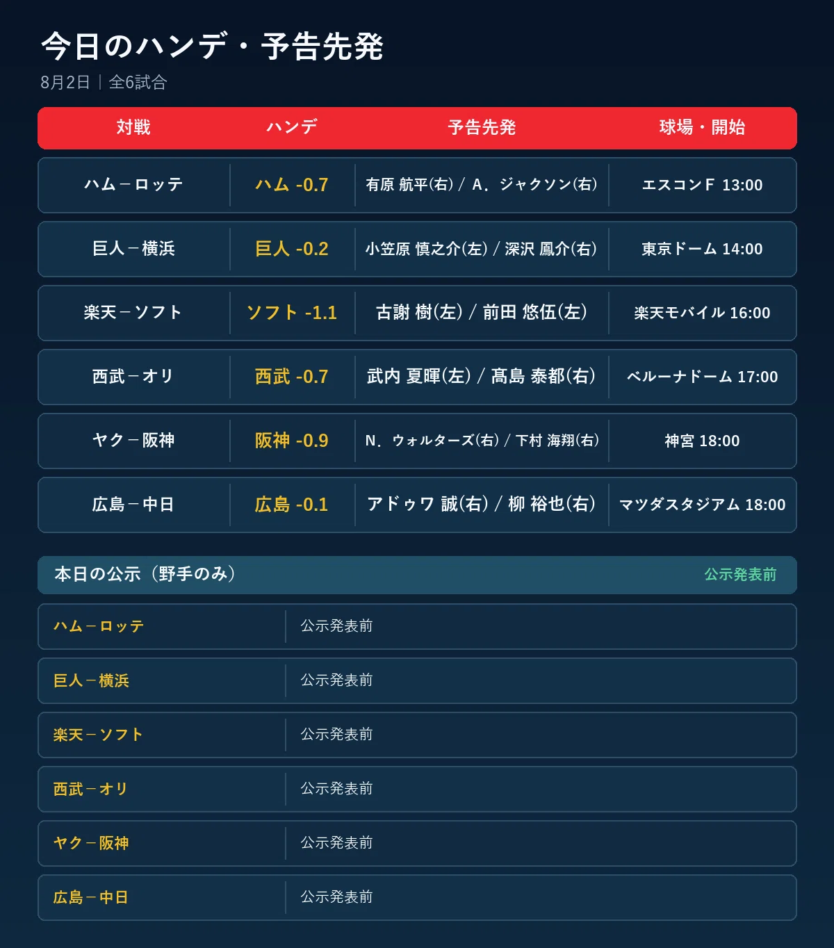 活動歴および当時の関連ビジュアル記録