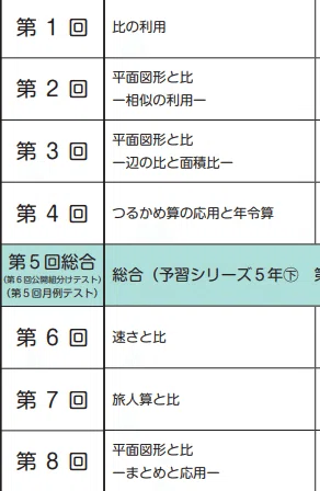 四谷大塚 夏期講習 5年 算数 必修編 第3回「相似」｜攻略セット｜学習
