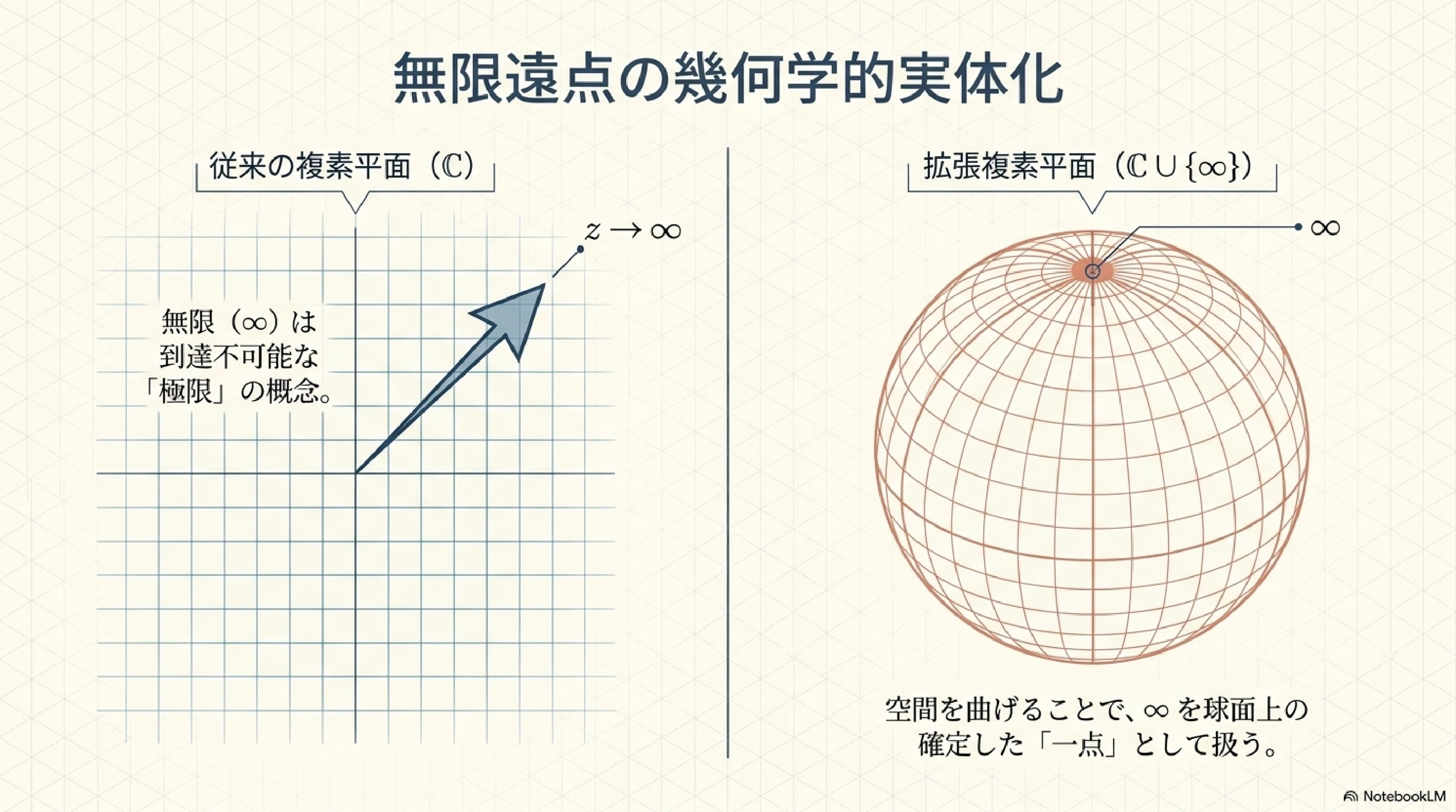 球面計量｜ari1110