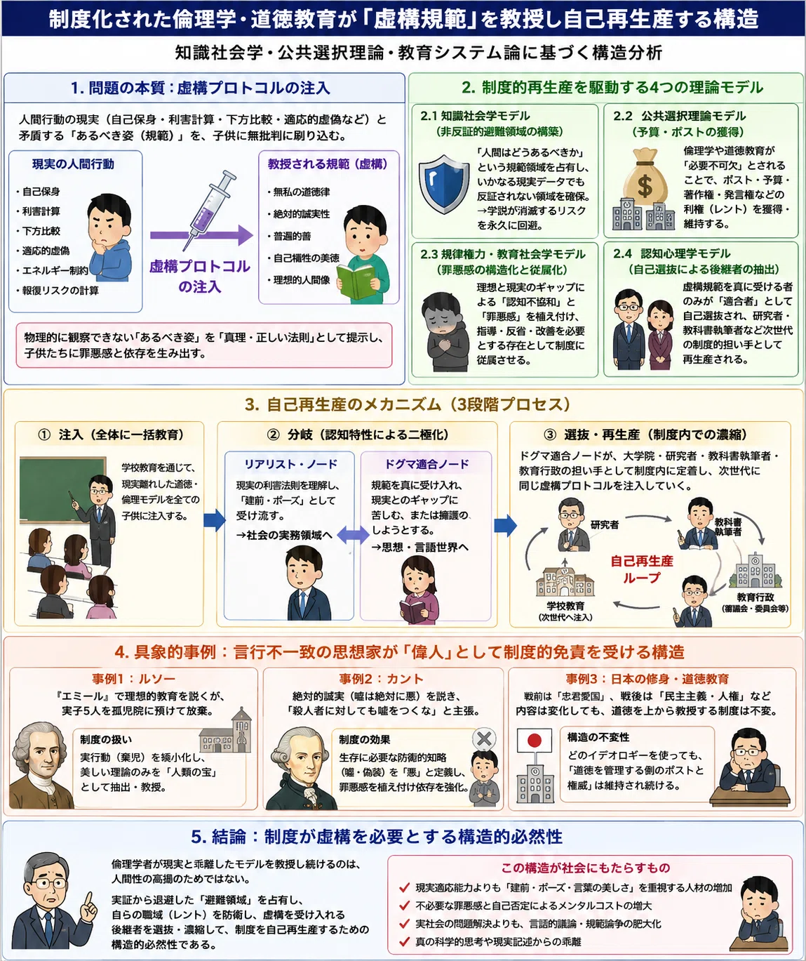 倫理学者の心理分析｜uuu aaa