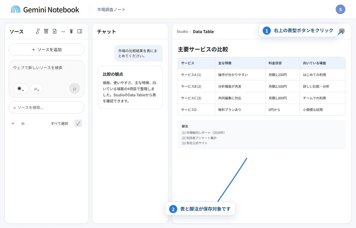 Dat Tabal #05 NotebookLM의 Data Table을 CSV나 Excel로. 표를 그대로 다음 작업에 사용하는 방법|しろふじ