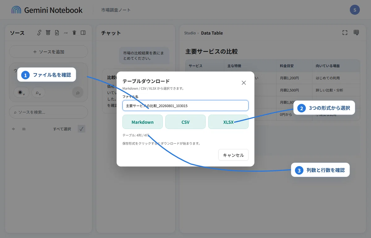 Dat Tabal #05 NotebookLM의 Data Table을 CSV나 Excel로. 표를 그대로 다음 작업에 사용하는 방법|しろふじ