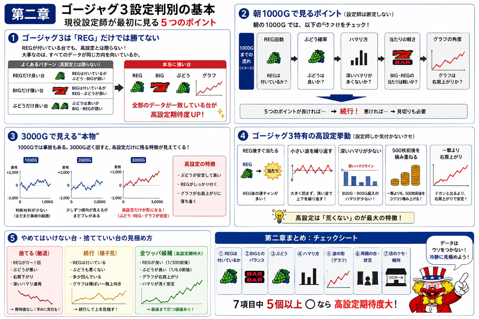 ゴージャグ 設定 判別