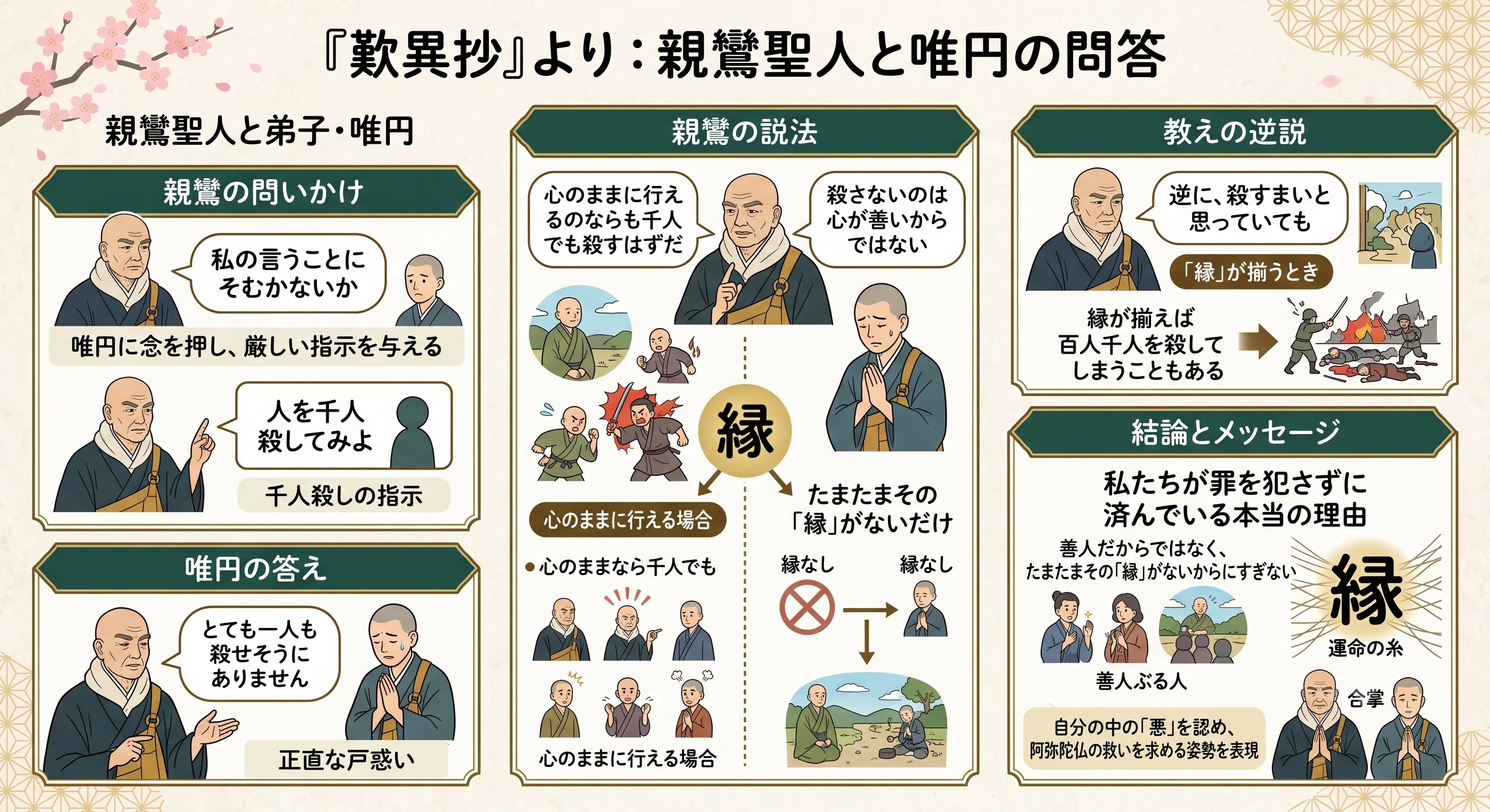 仏教】三歳の子どもでもわかるのに、八十の老人にはできない —夜中の