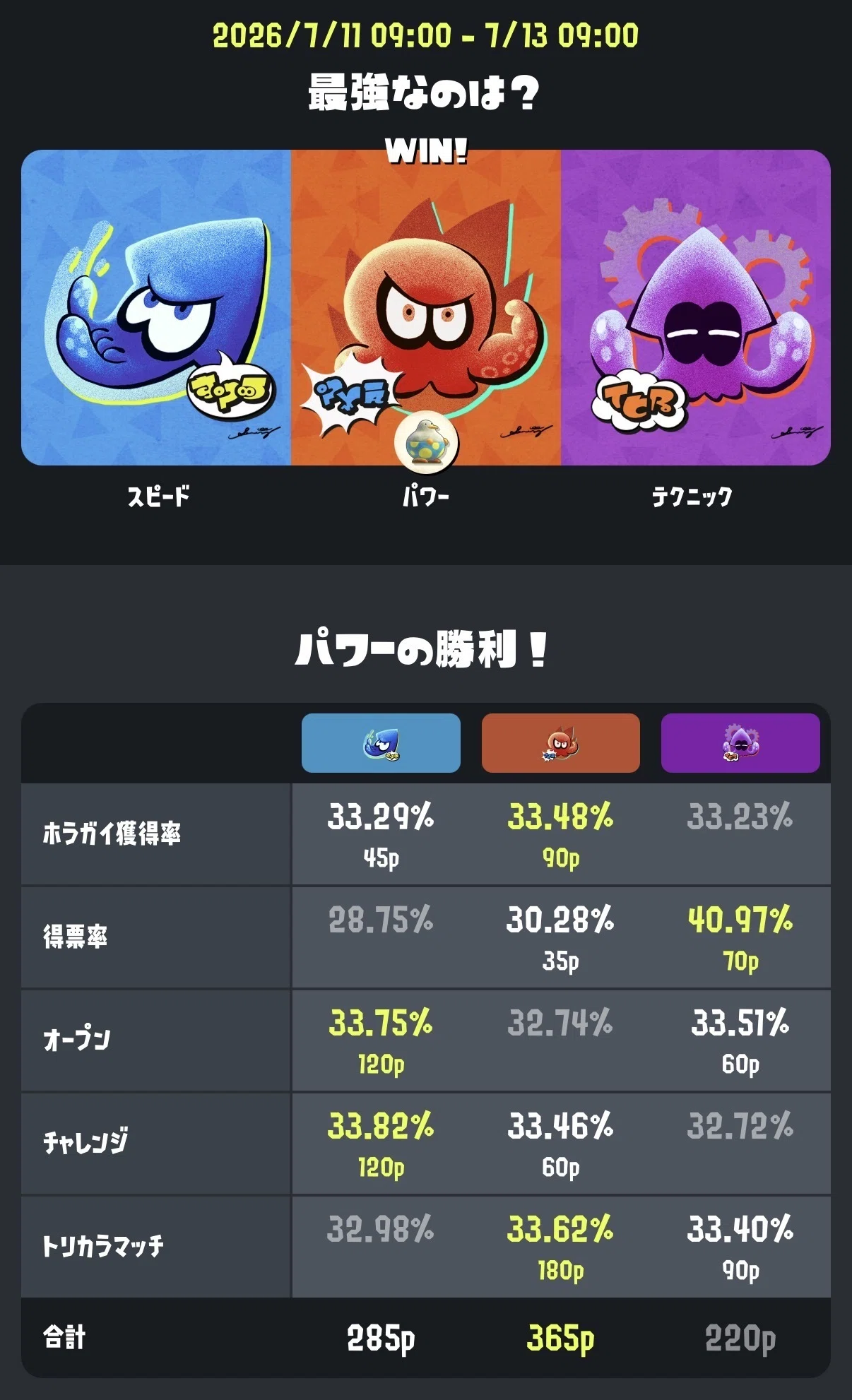 相談可！プロフ確認必須まとめ買いお得！ 7月>>8月｜結局稼げることに目がいきがち｜tominasu | ゆるく生きる