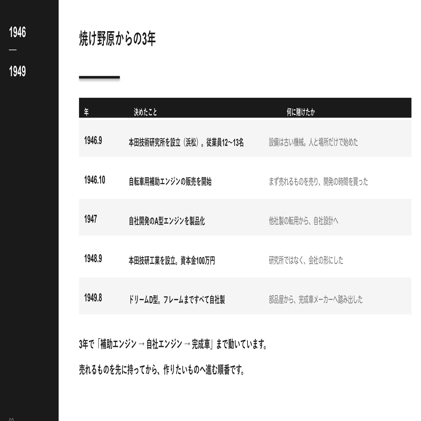 本田宗一郎 完全ガイド——偉人伝ではなく決定の年表として読む方法【19