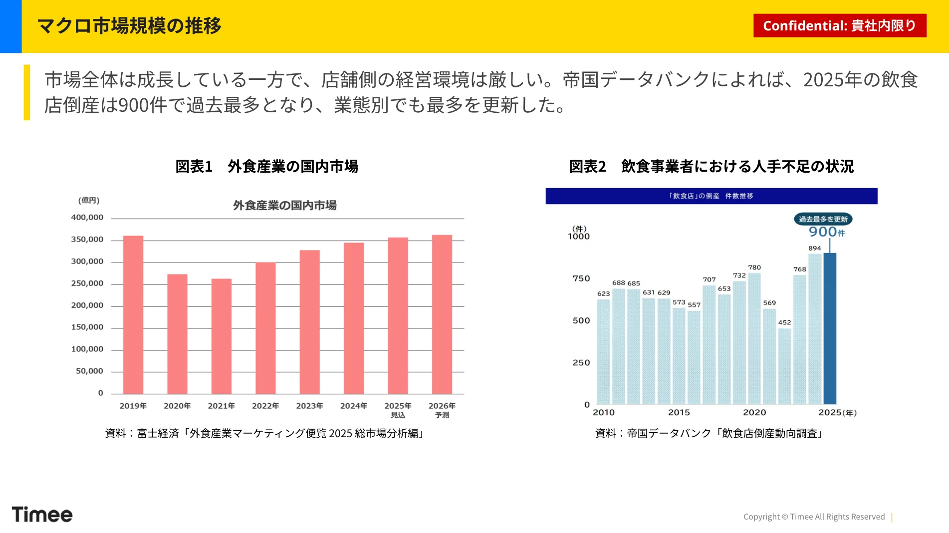 売上増でも客数が減る外食産業の死角｜竹内 淳