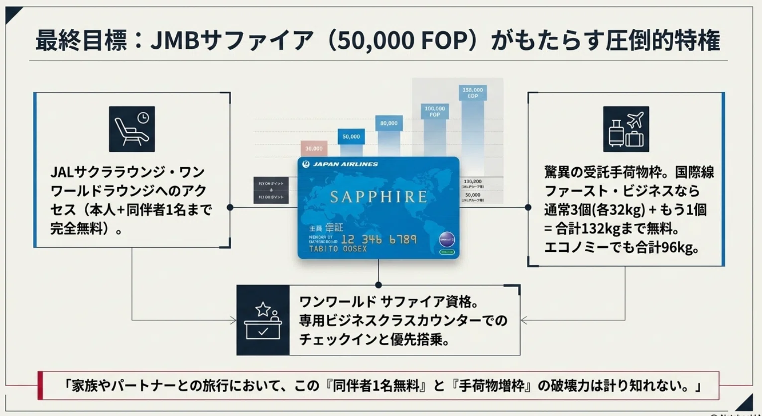 破壊力抜群！】JALとマリオットの提携で見えた米国発行クレジット