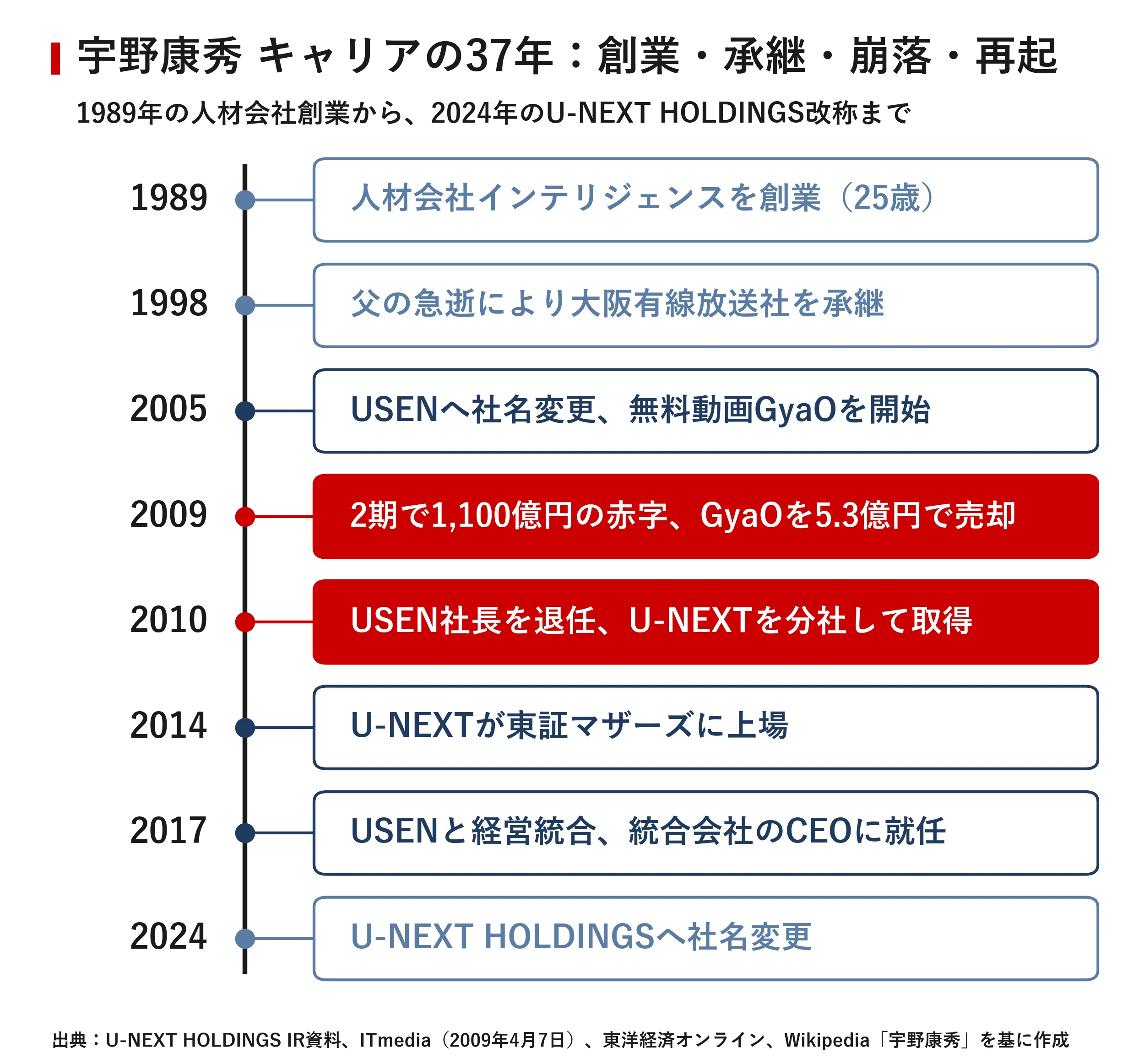人物探訪｜宇野康秀｜宮野宏樹