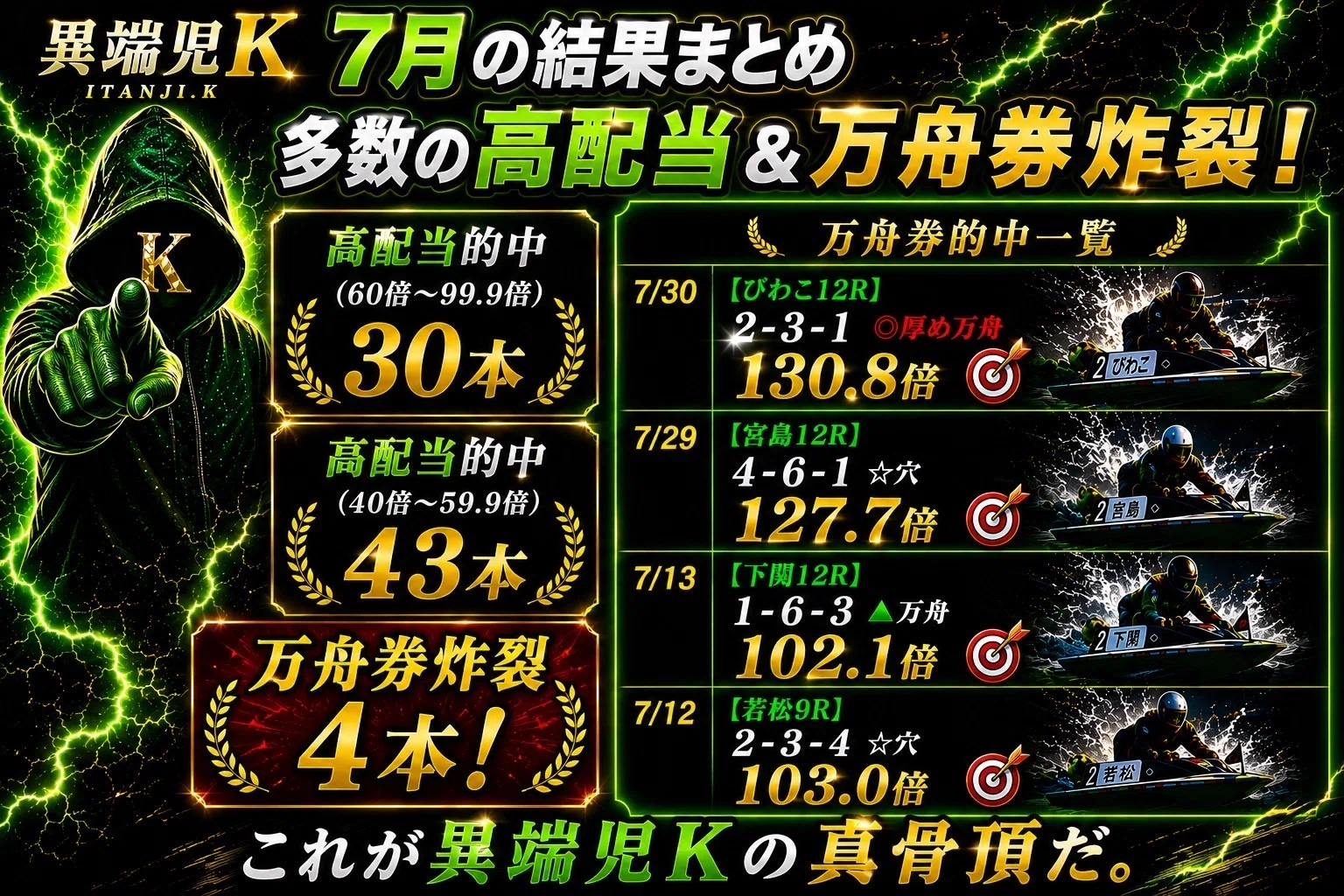 競艇1点勝負枠シークレットノート 8/2「シークレットレース」｜競艇予想屋 異端児K