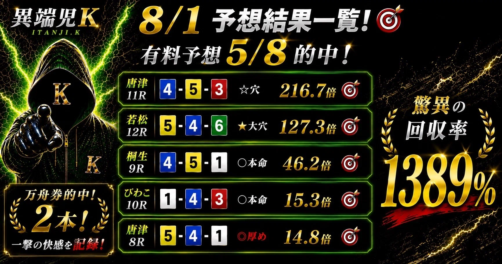 競艇1点勝負枠シークレットノート 8/2「シークレットレース」｜競艇予想屋 異端児K