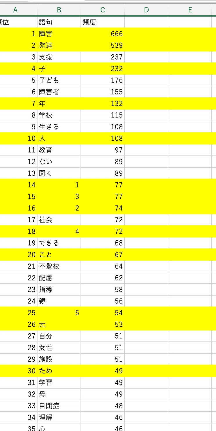 .csvのままだとマーカーは消えてしまうので注意！